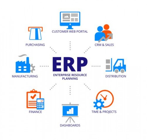 Nettechnocrats provide the ERP software development services, the ERP software system is the most popular enterprise resource management tool for businesses who want to easily manage, monitor, and control a variety of verticals such as sales, and returns, etc. Our company plays an important role to avail of these benefits and keep your business ahead.
https://www.nettechnocrats.com/erp-software-development-company.php
